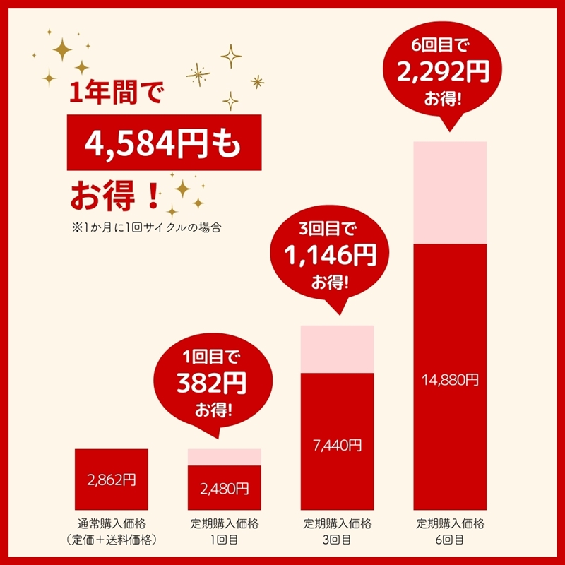 【送料無料/定期購入】おべんとクン定期便(6種13品/冷蔵品) 通販