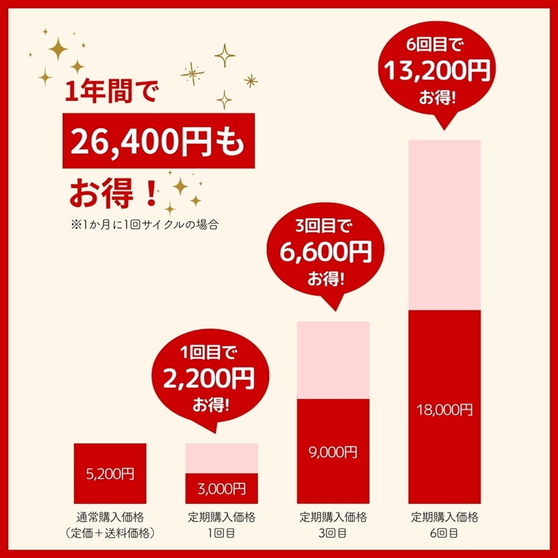 工場直送ミートボール定期便(冷凍便)20袋 通販