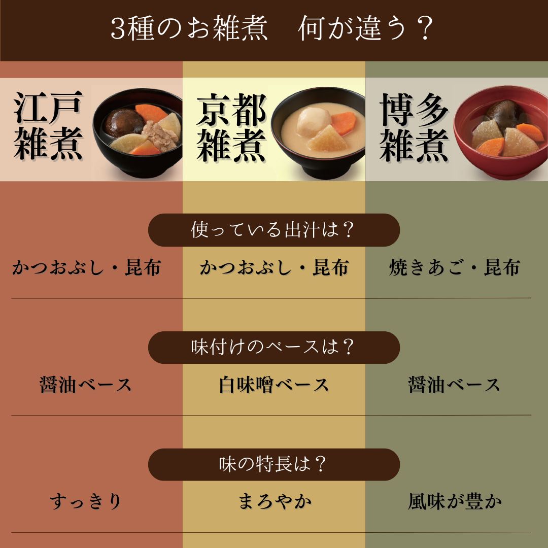 雑煮のつゆ 京都雑煮 関西風 おせち料理 2026 石井食品 通販 無添加調理