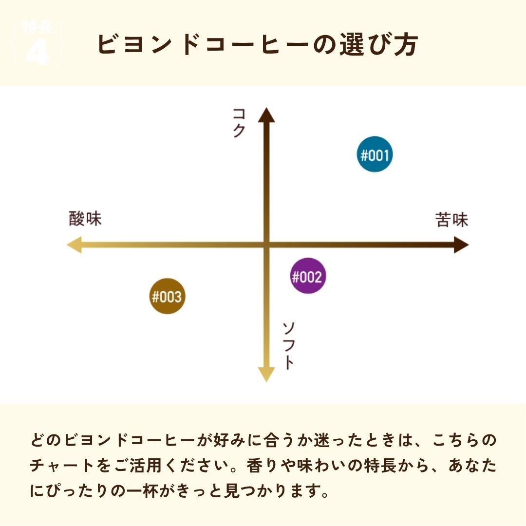 ビヨンドコーヒー#002を試飲するスタッフ