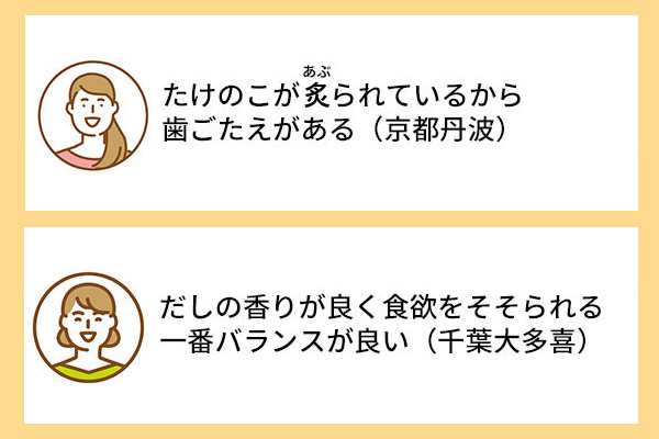 たけのこが炙られているから歯ごたえがある（京都丹波）鶏肉とたけのこの組み合わせが良い。食感がシャキシャキ（佐賀唐津）だしの香りが良く食欲をそそる。一番バランスが良い（千葉大多喜）